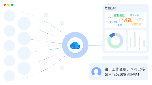 多渠道线索归集