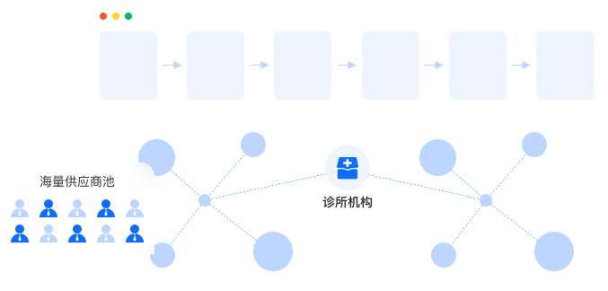 智能化采购流程